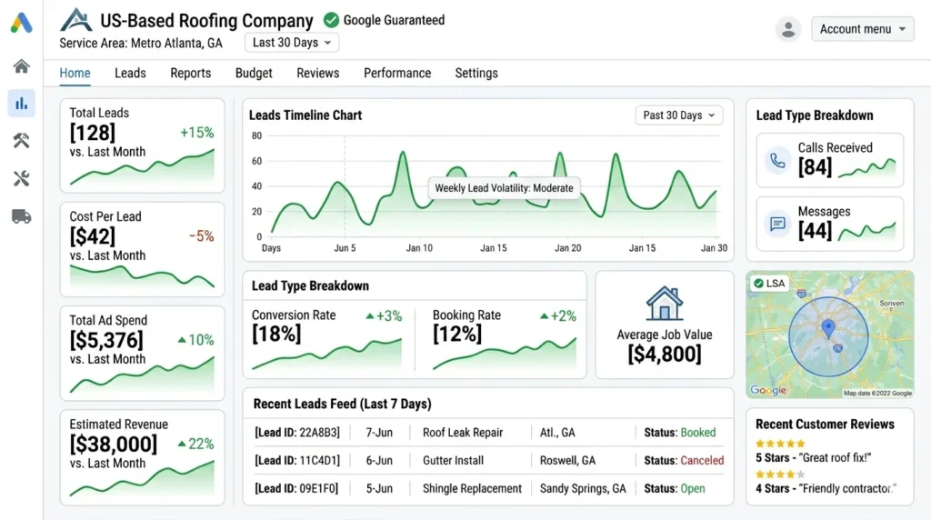 Google Local Service Ads dashboard for roofing contractors showing lead performance
